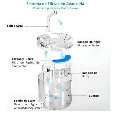 Bebedero Eléctrico para Mascotas – Agua Fresca Todo el Día